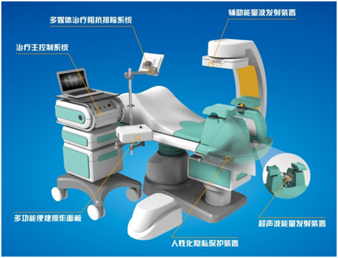 塔奇诺-前列腺超声治疗系统